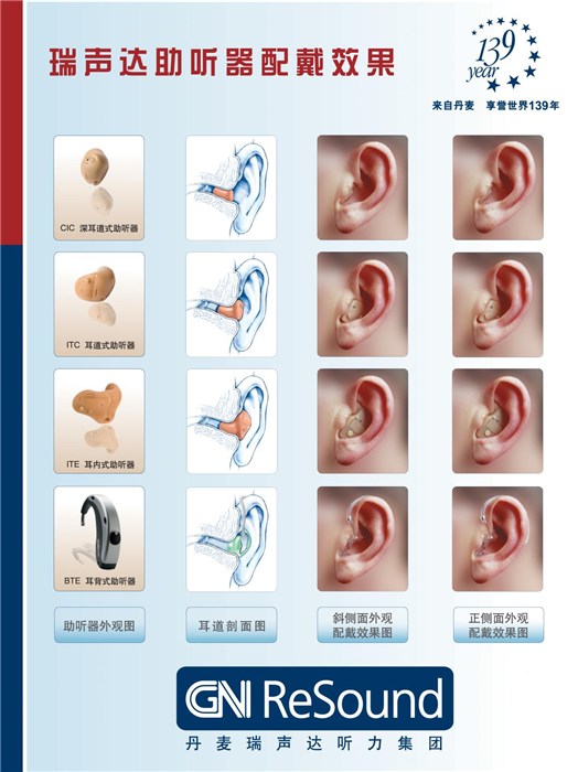 厦门老人助听器-水声听力(在线咨询)-老人助听器哪个牌子好